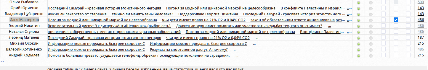 До применения фильтра скрытия